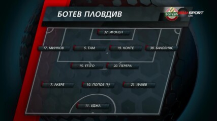 Марибор - Ботев Пловдив /състави/