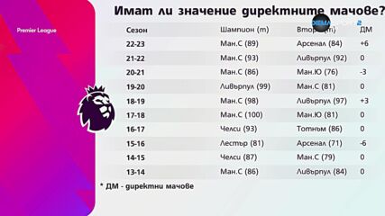 Имат ли значение директните мачове?