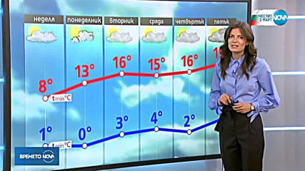 Прогноза за времето (03.03.2019 - обедна емисия)