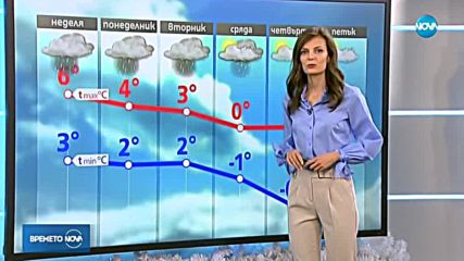 Прогноза за времето (15.12.2018 - централна емисия)