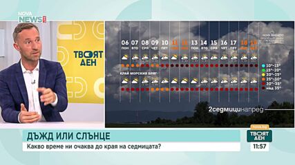 Юлска жега и гръмотевични бури