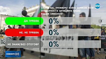"Галъп": 81% от българите искат оставката на Валери Симеонов