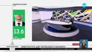 Социолозите за първите резултати от exit poll-а на парламентарните избори