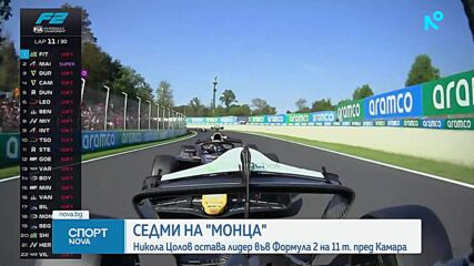 Никола Цолов финишира на седма позиция в основното състезание за Гран при на Италия във Формула 2