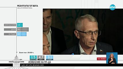 Петков: Благодарим на гражданите, които повярваха, че България може да бъде променена