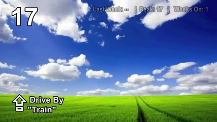 Top 50 Songs - January 2012 (01/28/12)