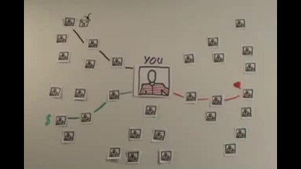 Social Network 