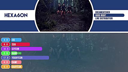 Dreamcatcher - Good Night Line Distribution Color Coded