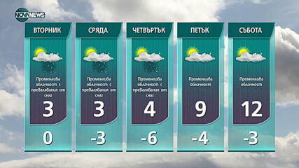Прогноза за времето на NOVA NEWS (21.03.2021 - 22:00)