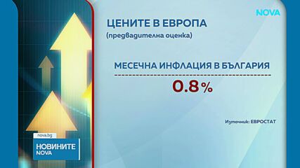 България е трета по инфлация в еврозоната през август