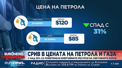 Срив в цената на петрола и газа: С над 30% са поевтинели енергийните ресурси на световните борси