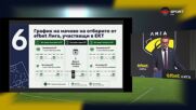 Цялата церемония по теглене на жребия за новия сезон
