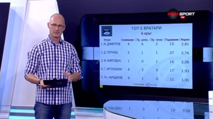 Мартин Димитров е номер едно под рамката за 6-ия кръг в efbet Лига