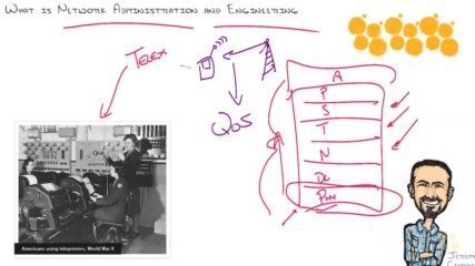 2. Big Picture- Network Administration and Engineering