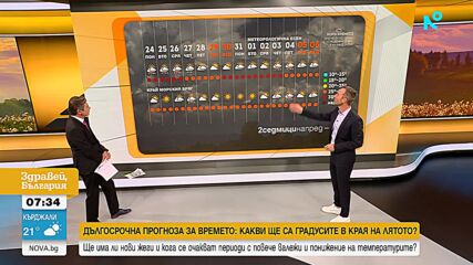 Жълт код за обилни валежи в голяма част от страната