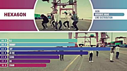 ikon Goodbye Road Line Distribution Color Coded