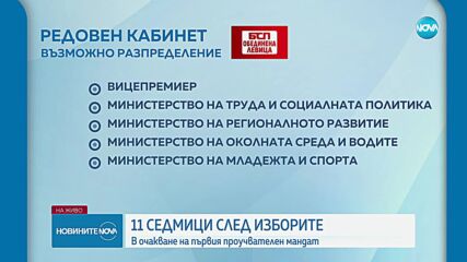 Очаква се президентът да обяви кога ще връчи първия мандат