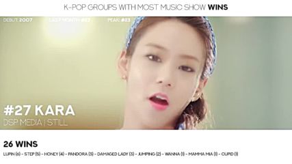 Kpop Random Groups With Most Music Show Wins June 2018