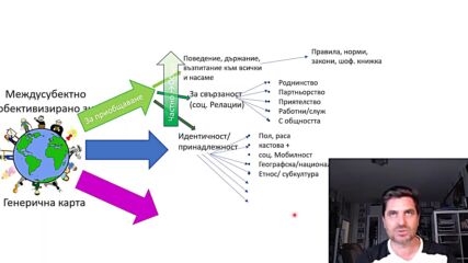 Кой съм аз/ние и защо? Еп. 52 Какво е ум и как работи от Станислав Инчовски