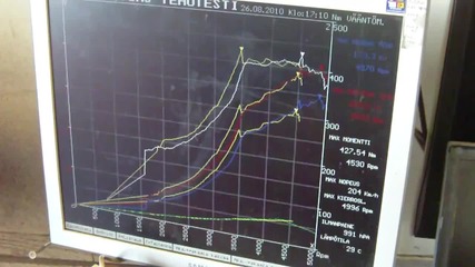 Opel Kadett Gsi Turbo Dyno 2010
