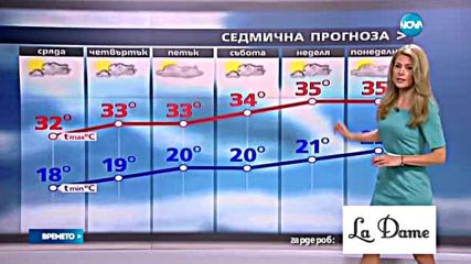 Прогноза за времето (27.07.2016 - обедна)