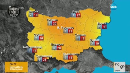 Прогноза за времето (28.02.2017 - сутрешна)