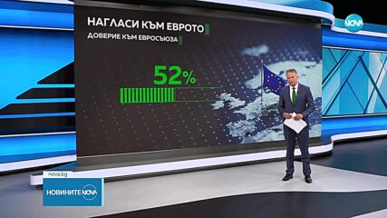 Евробарометър: Рекордно високо доверие в ЕС и силна подкрепа за еврото