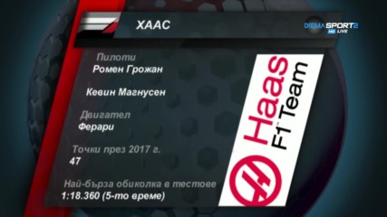 Оптимизъм в Хаас преди старта на сезона във Ф1