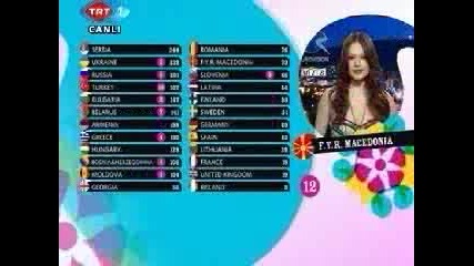 Eurovision 2007 - All 12 Points For Serbia