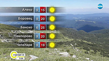 Прогноза за времето (20.10.2019 - сутрешна)