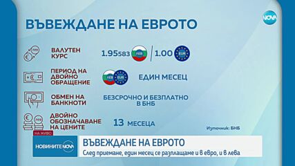 Колко дълго след приемане на еврото ще можем да се разплащаме и в лева