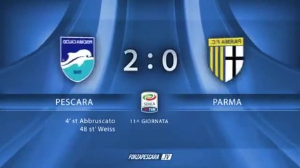 Pescara 2 - 0 Parma