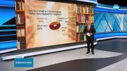 Тревожна тенденция: 43% от българите не са прочели нито една книга през последната година