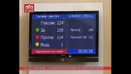 Атака гласува "за" падането на правителството, но то оцеля заради Борисов
