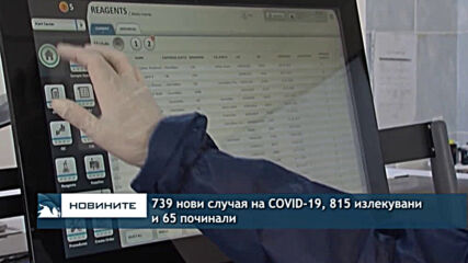 739 нови случая на COVID-19, 815 излекувани и 65 починали