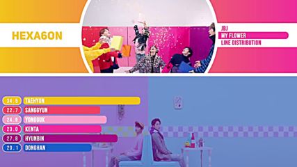 Jbj My flower line distribution