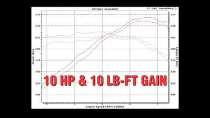 Nissan 350z - 930 hp dyno