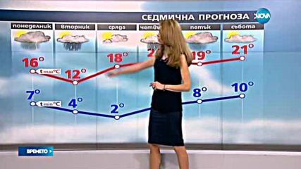 Прогноза за времето (24.04.2016 - централна)