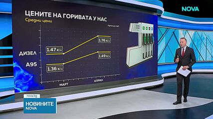 Цени на горивата и инфлация