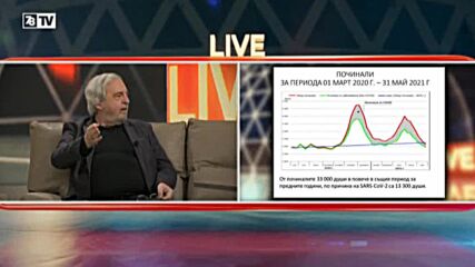 Народе???? Събуди се!!! Теб те убиват политици!!!