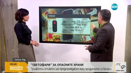 Добра ли е идеята за предупредителни етикети за опасни храни?