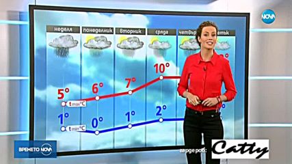 Прогноза за времето (04.03.2018 - обедна емисия)