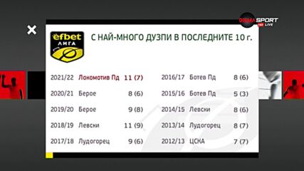 Арда и Локомотив Пловдив продължават успорваната битка за седмото място