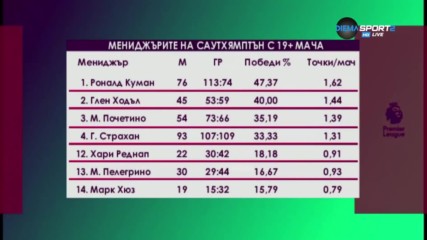 Какво се случва в Саутхемптън?