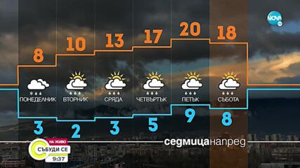 Облаци и дъжд на Цветница