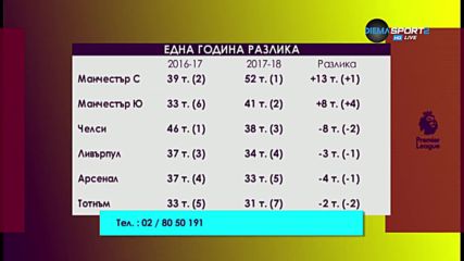 Какво значи една футболна година време?