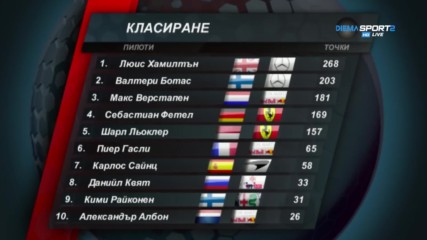 Празненства във Ферари, но контролът остава в Мерцедес