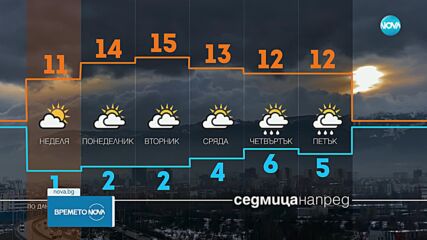 Прогноза за времето (25.01.2025 - обедна емисия)
