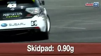Ken Block 