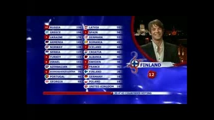 Евровизия 2008 - гласуване 4/5 